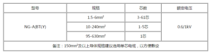 铜陵电缆 铜陵电缆